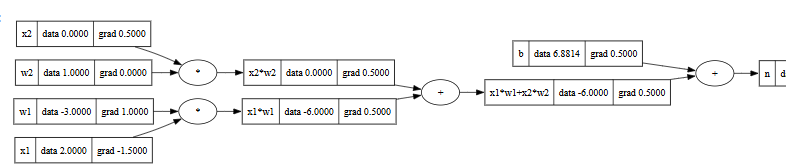 Building ML models from scratch